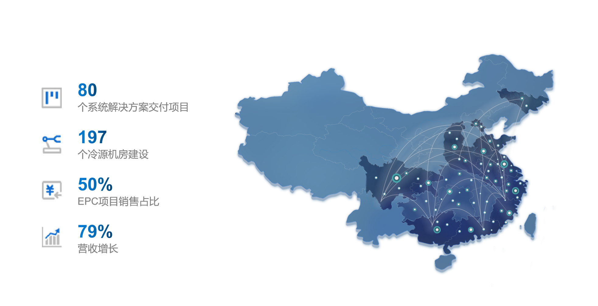 福加，冷源機(jī)房建設(shè)，EPC增長(zhǎng)，年終總結(jié)