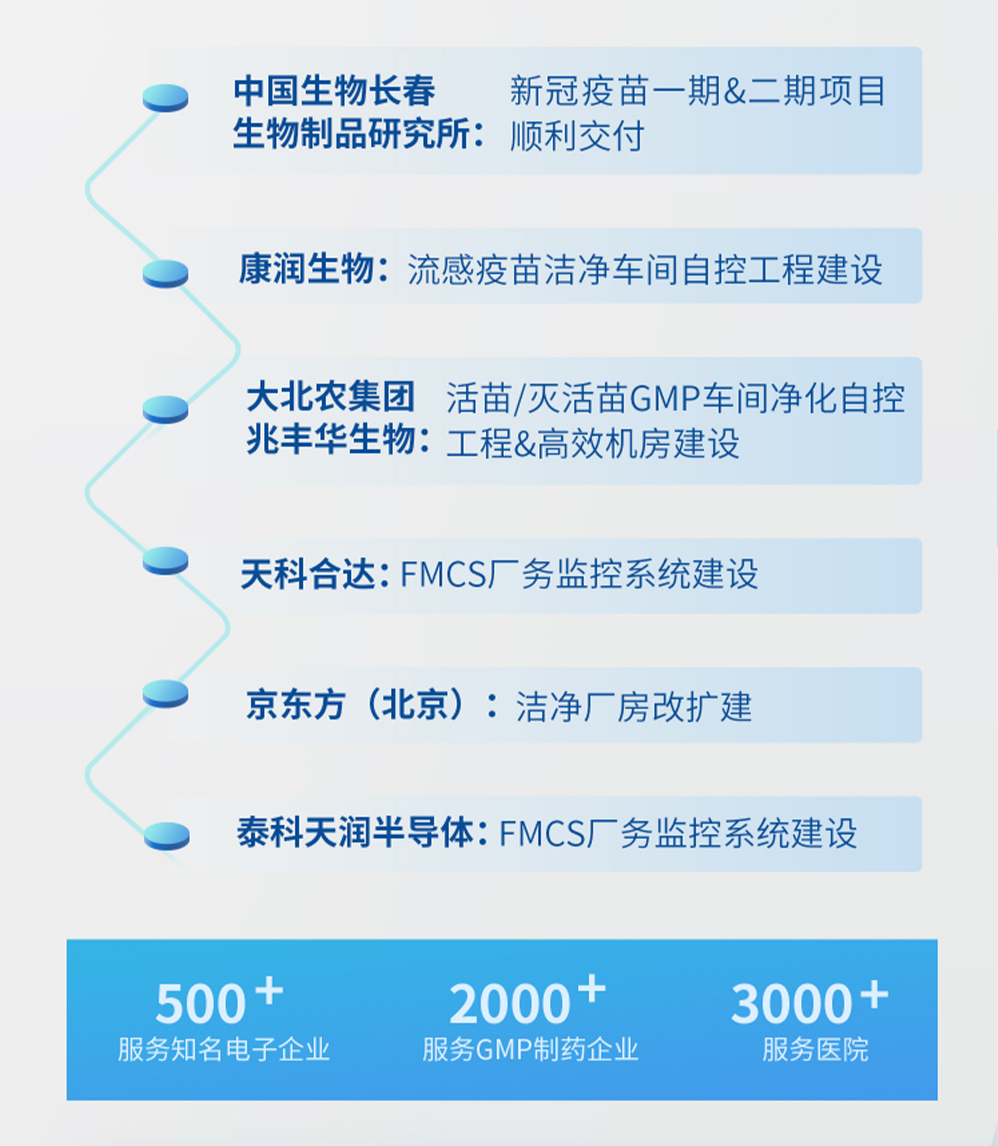 福加，長(zhǎng)生所，新冠疫苗，醫(yī)院