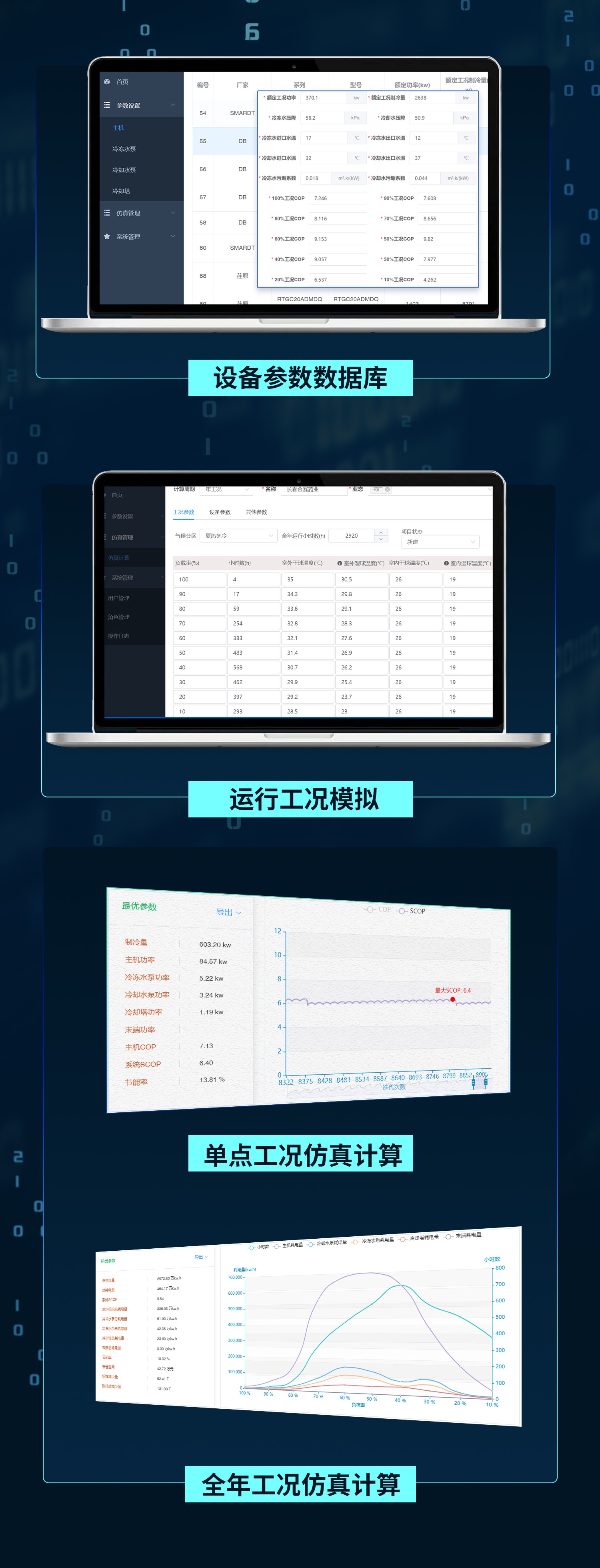 福加，中央空調(diào)能效仿真平臺(tái)，設(shè)備參數(shù)數(shù)據(jù)庫(kù)，運(yùn)行工況模擬，單點(diǎn)工況仿真計(jì)算，全年工況仿真計(jì)算